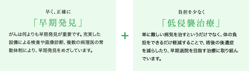 早く、正確に「早期発見」　+　負担を少なく「低侵襲治療」