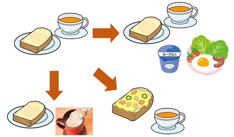 たんぱく質摂取量増加のための工夫の画像