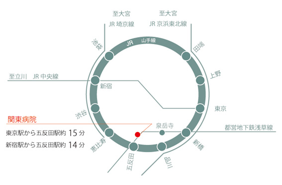 案内図