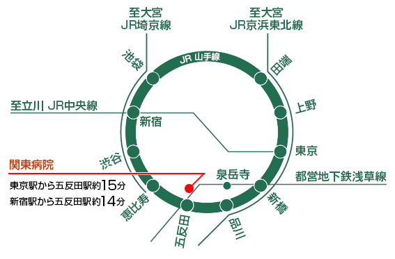 JR山手線と関東病院の位置を示した図