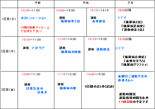教育入院プログラム表