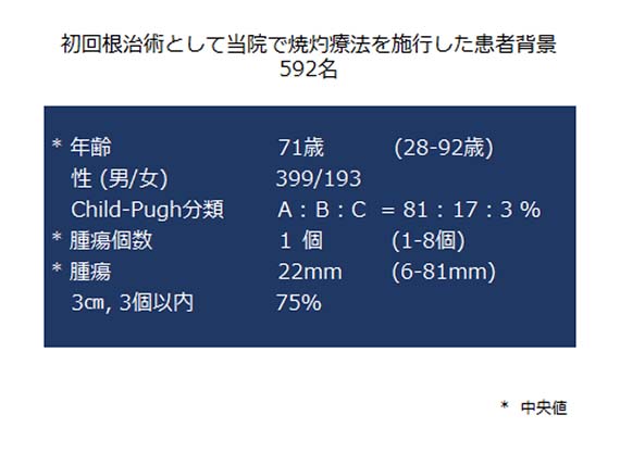 初回根治術として当院で焼灼療法を施行した患者背景　592名