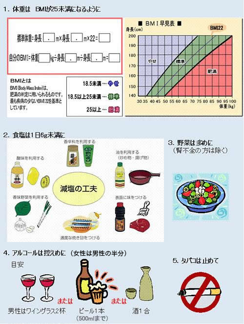 生活習慣の改善