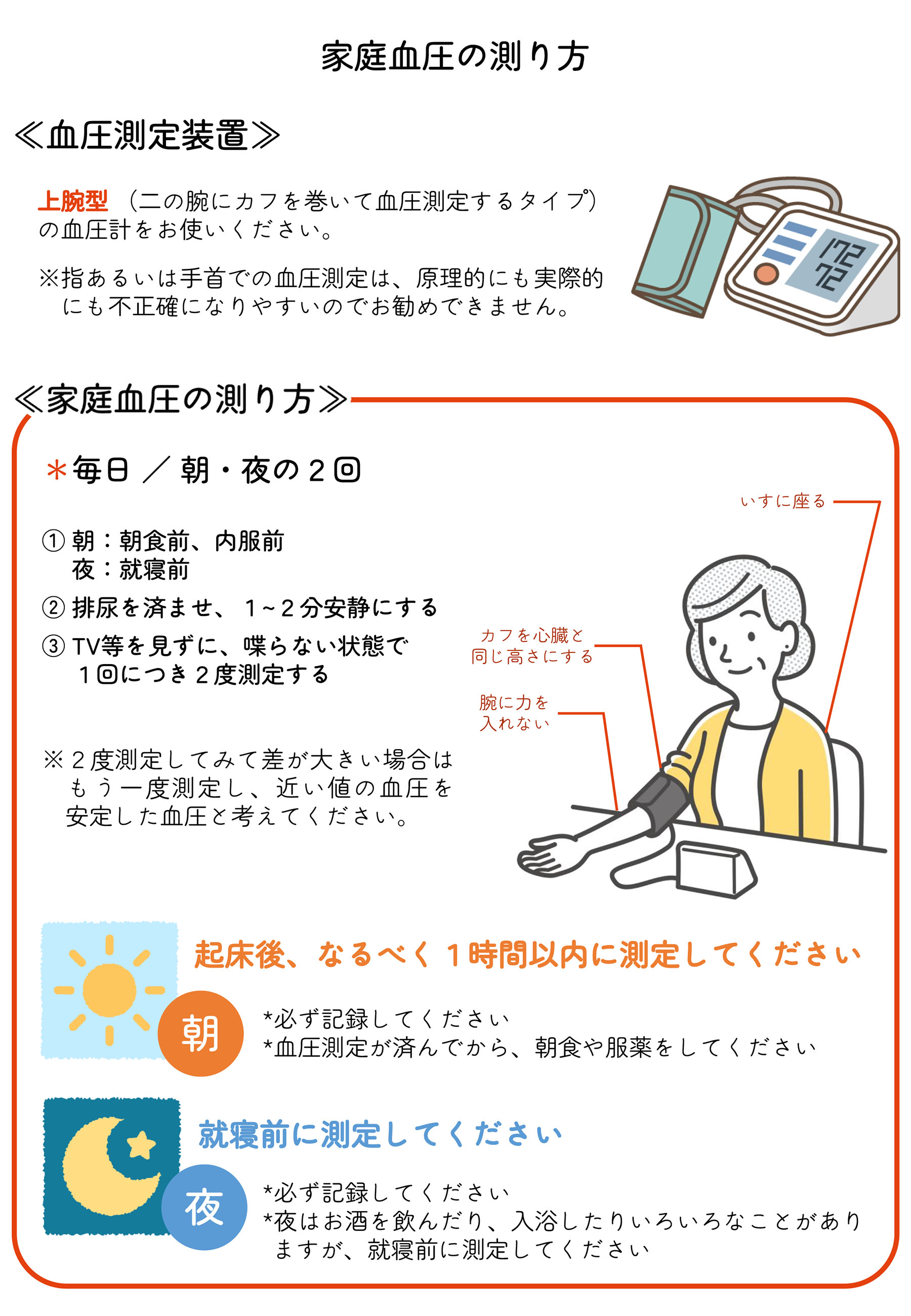 図5 家庭血圧測定方法の画像