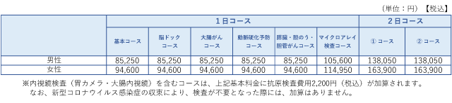 基本料金