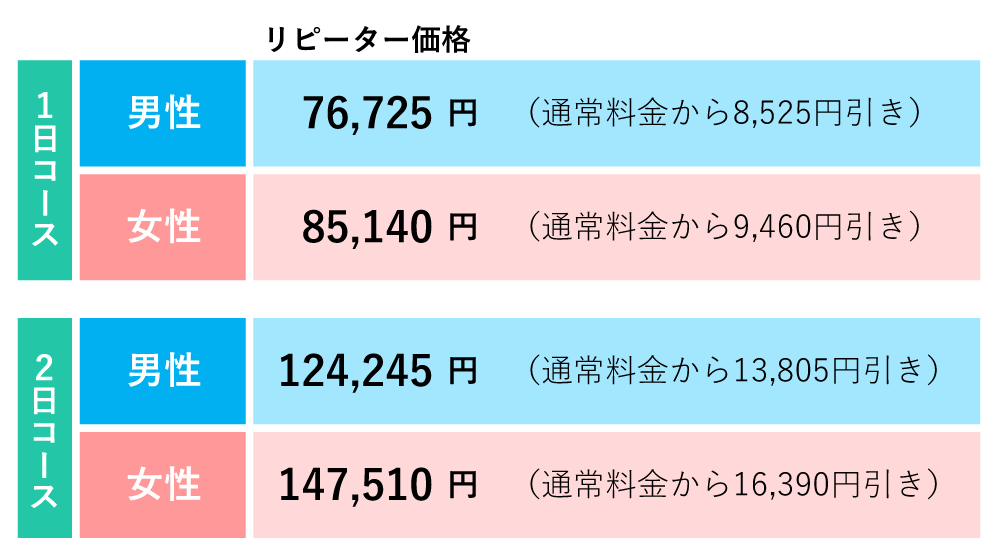 割引について