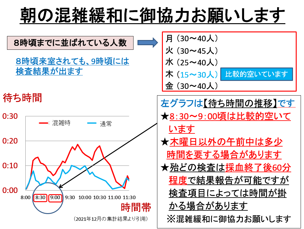 朝の混雑緩和に御協力お願いします