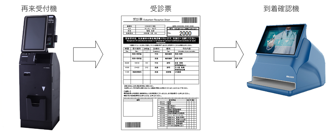 受診票