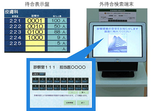 待合総合表示盤 外待合検索端末