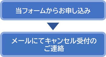 予約キャンセルの流れ