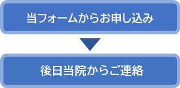 予約確認の流れ