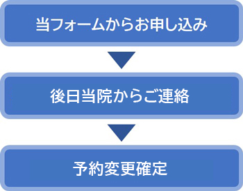 予約変更の流れ