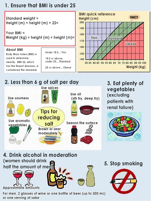 Figure 3: Improvement of lifestyle habits