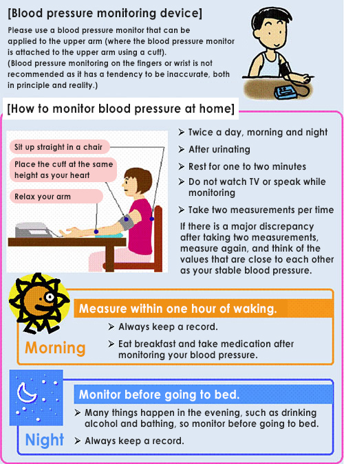 Figure 4: How to monitor blood pressure at home