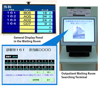 General Display Panel in the Waiting Room, Outpatient Waiting Room Searching Terminal