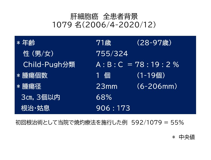 肝細胞癌　全患者背景　1079 名（2006/4-2020/12）