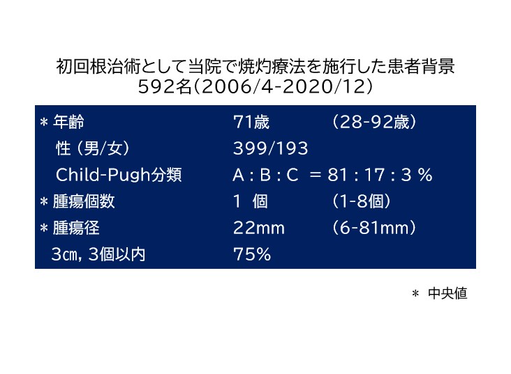 初回根治術として当院で焼灼療法を施行した患者背景　592名
