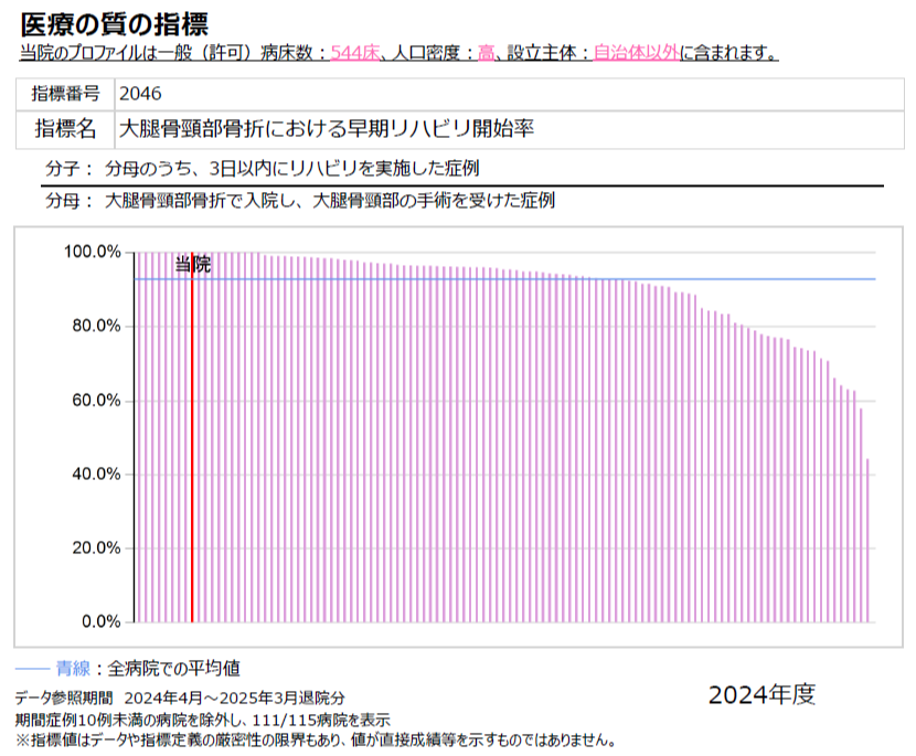 医療の質の指標