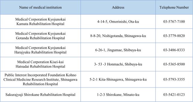 the recovery-phase medical institutions cooperating with our hospital.
