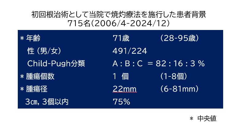 初回根治術として当院で焼灼療法を施行した患者背景　592名