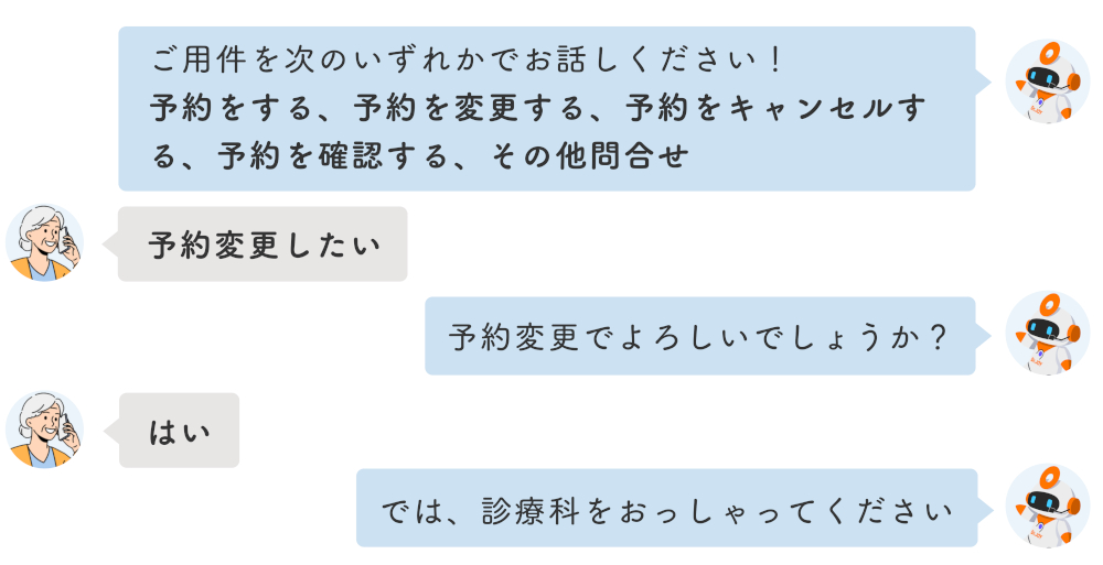 音声案内に従ってご用件をお話ください